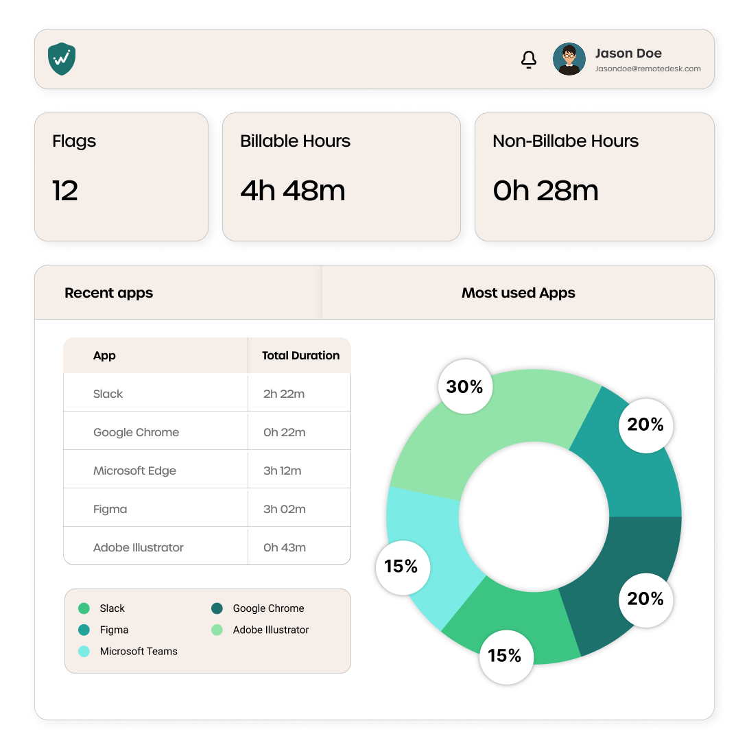 Insider Threat Detection