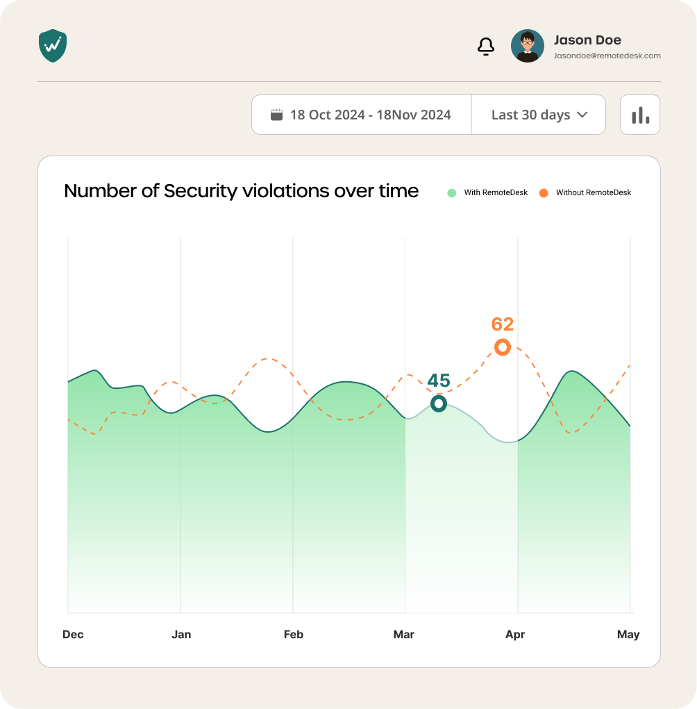 Provides Smart Workforce Analytics Without Micromanagement Provides Smart Workforce Analytics Without Micromanagement
