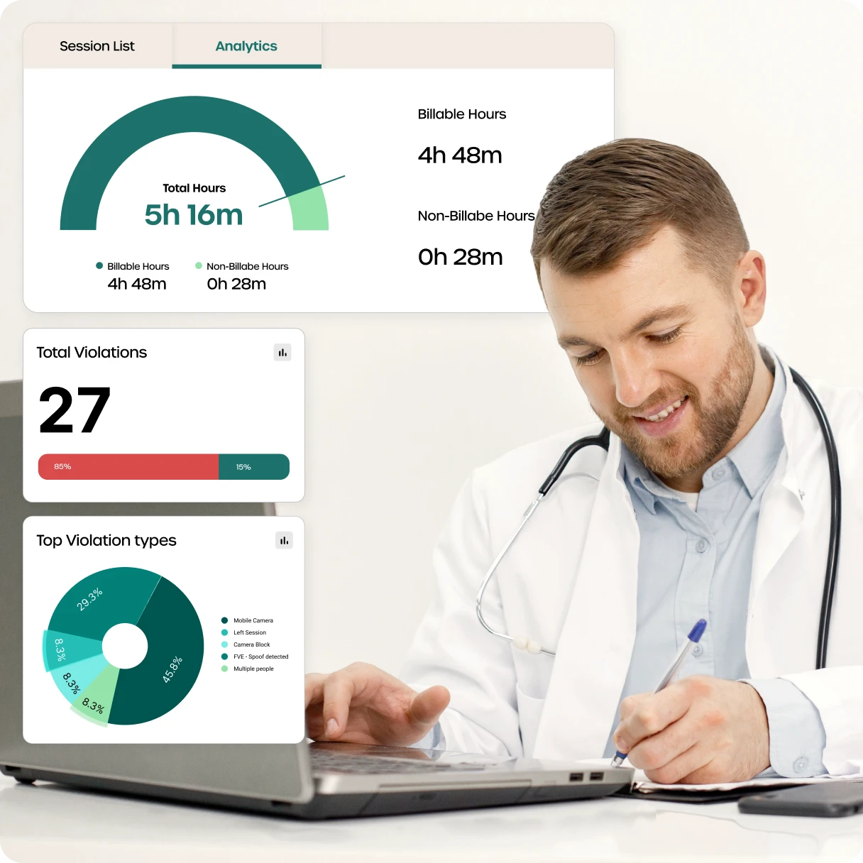 Advanced Workforce Monitoring
