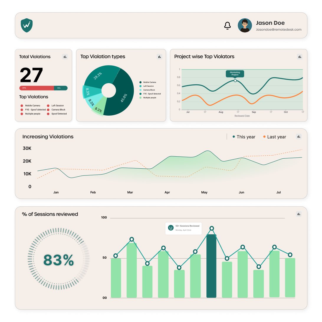 Centralized Dashboard

