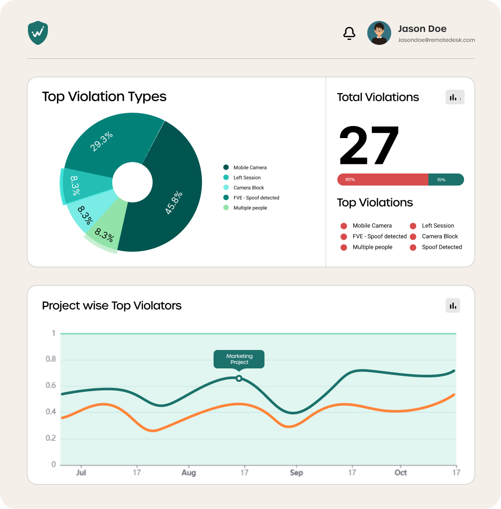 Protects Sensitive Data from Everyday Risks Protects Sensitive Data from Everyday Risks